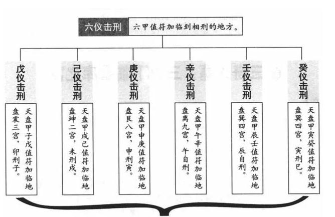  奇门遁甲《烟波钓叟歌》✨第十六集：六仪击刑和三奇入墓