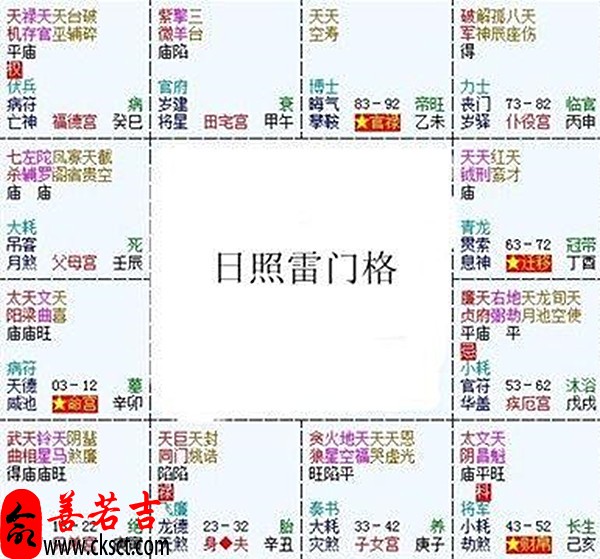 紫微斗数富贵格局：日照雷门格详解