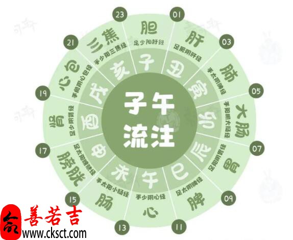 五行属水的汉字