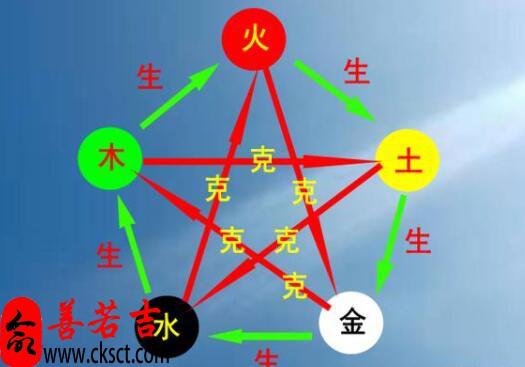 五字金口诀是什么意思