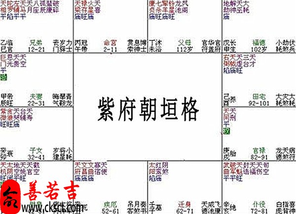 紫微斗数富贵格局：紫府朝垣格详解