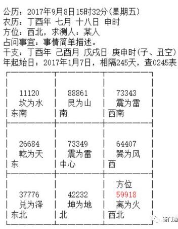 奇门遁甲术 | 现代学习奇门遁甲断局分析思路