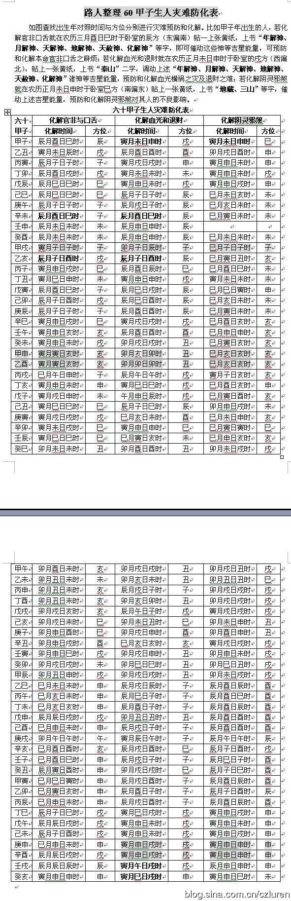 奇门遁甲预测60甲子生人灾难防化表02