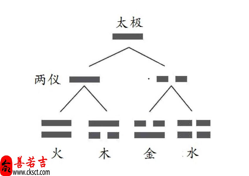 称骨算命-为什么婴儿出生的时候都会大哭