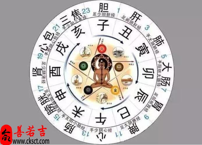 【五行八字预测】👉为什么只有癸水是神仙？天干五行协调事物