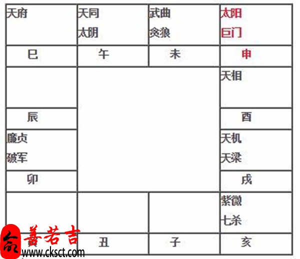 太阳巨门在申坐命宫，太阳巨门在申入命。