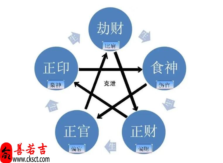 八字命理知识大揭秘五行相冲与害