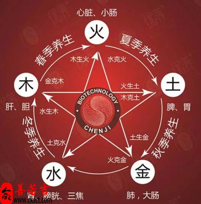 以五行缺什么？生辰八字告诉你！