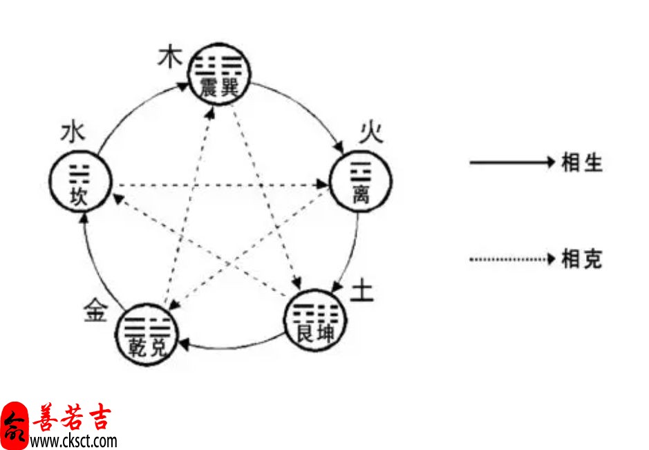 识别八字五行缺失方法解析