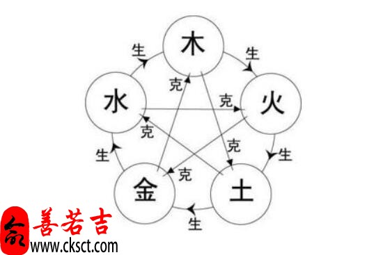 五行连续相生者什么样的八字